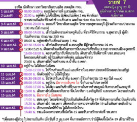 สาธารณสุข จ.บึงกาฬ เปิดไทม์ไลน์รายที่7หญิงวัย 21​ ปี​ ติดเชื้อบนเครื่องบิน❗