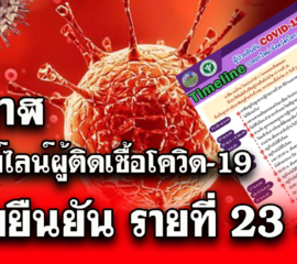 สาธารณสุขบึงกาฬ เผยไทม์ไลน์‼ ผู้ป่วยยืนยันโควิด-19 รายที่ 23 - 27 ของจังหวัดบึงกาฬ