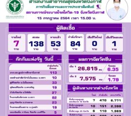 เปิดไทม์ไลน์ผู้ป่วยโควิด-19 รายที่ 91 ถึง 131 ของบึงกาฬ