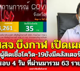 สาธารณสุขจังหวัดบึงกาฬ เปิดเผยข้อมูลผู้ติดเชื้อโควิด-19ในช่วงนี้ว่ายังมีคลัสเตอร์เพิ่มขึ้นทำให้มีผู้ติดเชื้อในรอบ 4 วัน ที่ผ่านมารวม 63 ราย