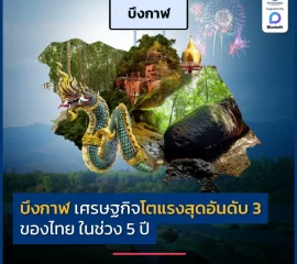 บึงกาฬ เศรษฐกิจโตแรงสุดอันดับ 3 ของไทย ในช่วง 5 ปี