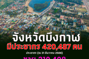 ข้อมูลจังหวัดบึงกาฬ ประชากร พื้นที่เกษตร สถานที่ท่องเที่ยว วัดวาอาราม