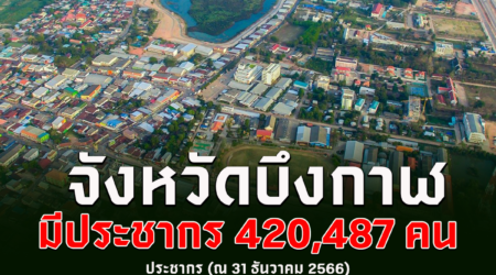 ข้อมูลจังหวัดบึงกาฬ ประชากร พื้นที่เกษตร สถานที่ท่องเที่ยว วัดวาอาราม